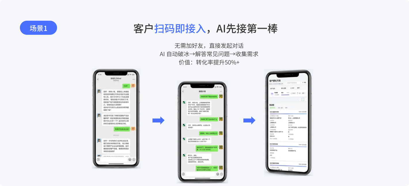 场景1：客户扫码即接入，AI先接第一棒