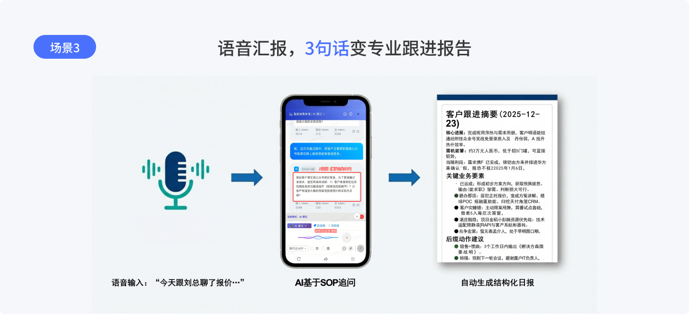 场景3：语音汇报，3句话变专业跟进报告