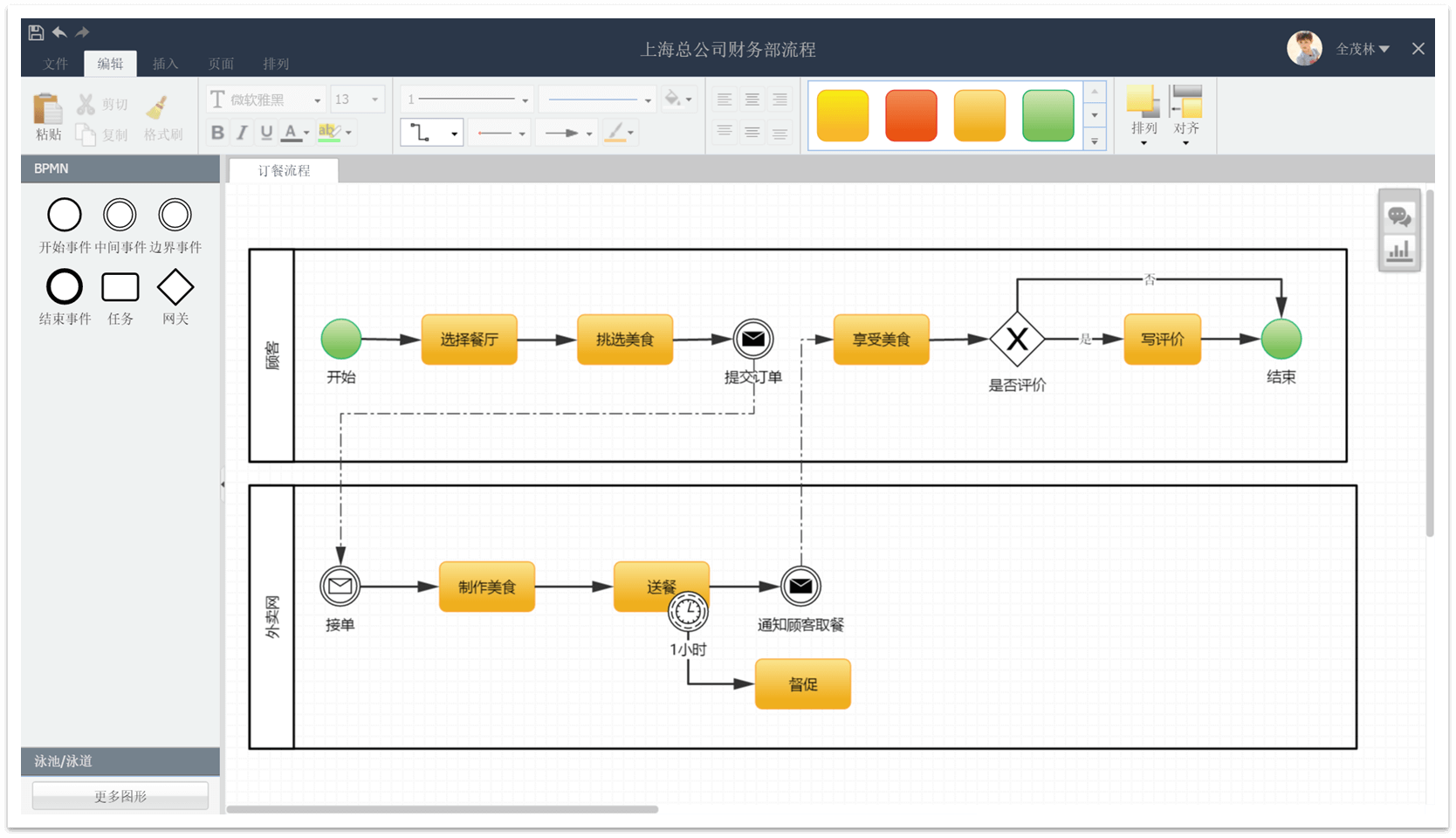 BPMN2流程图